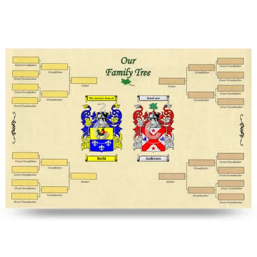 Record Your Own Family Tree