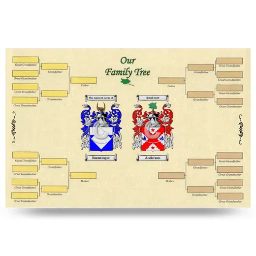 Record Your Own Family Tree