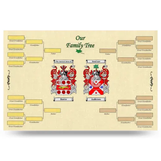 Record Your Own Family Tree