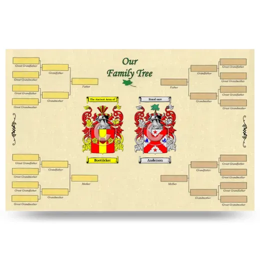 Record Your Own Family Tree