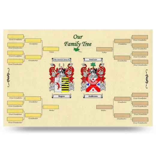 Record Your Own Family Tree