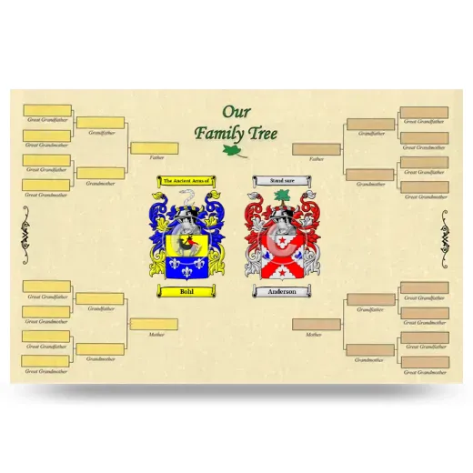 Record Your Own Family Tree