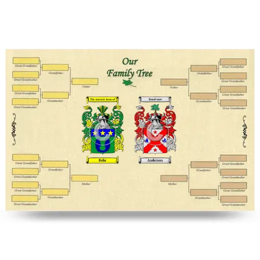 Record Your Own Family Tree