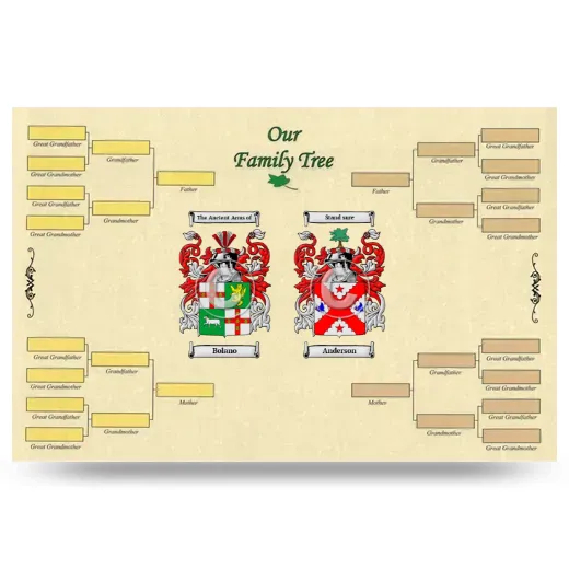 Record Your Own Family Tree