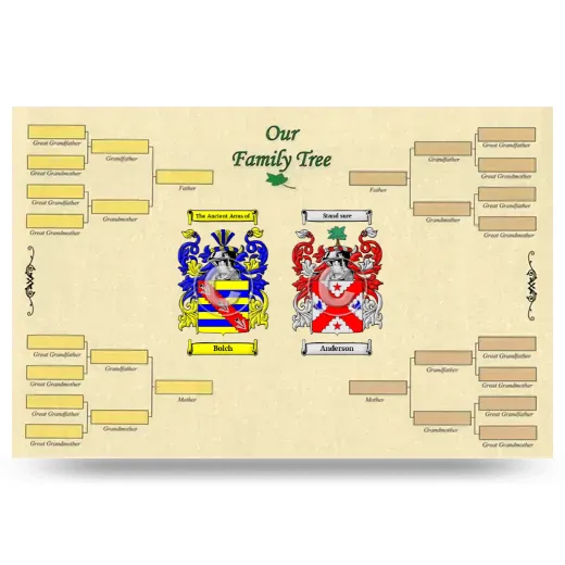 Record Your Own Family Tree