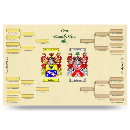 Record Your Own Family Tree