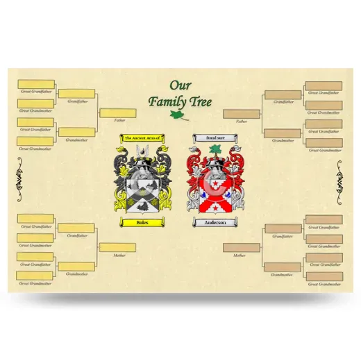 Record Your Own Family Tree