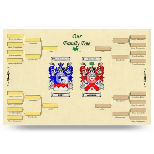 Record Your Own Family Tree