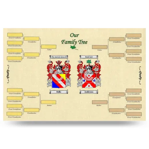 Record Your Own Family Tree