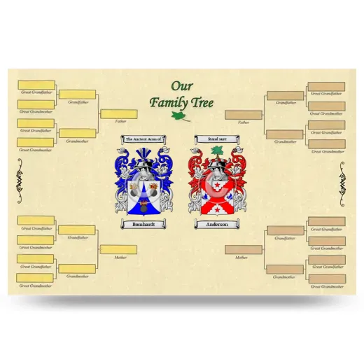 Record Your Own Family Tree