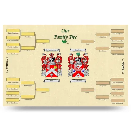 Record Your Own Family Tree