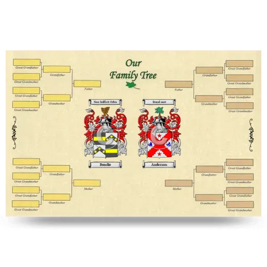 Record Your Own Family Tree