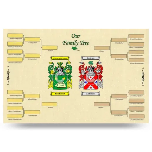 Record Your Own Family Tree