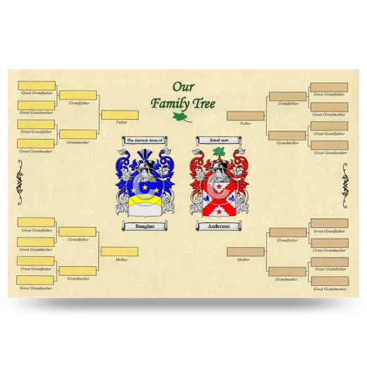 Record Your Own Family Tree