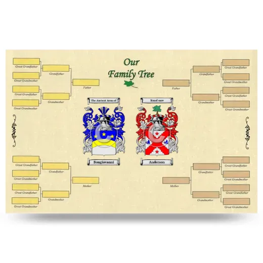 Record Your Own Family Tree