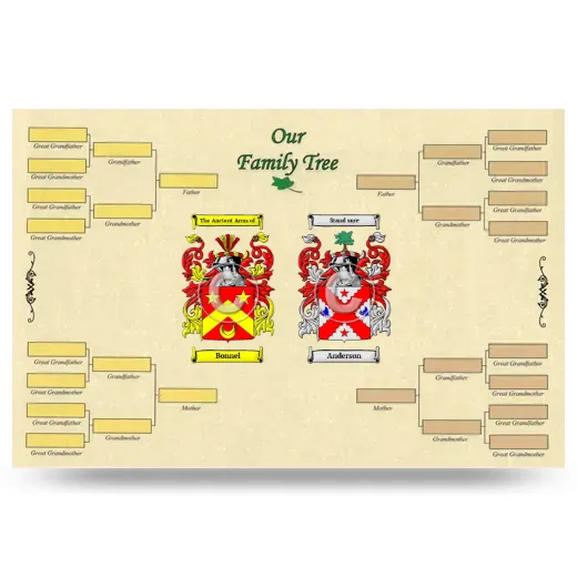 Record Your Own Family Tree