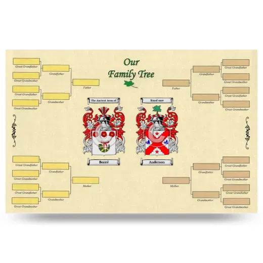 Record Your Own Family Tree