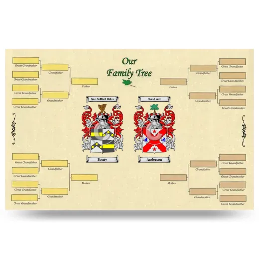 Record Your Own Family Tree