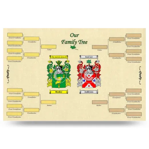 Record Your Own Family Tree