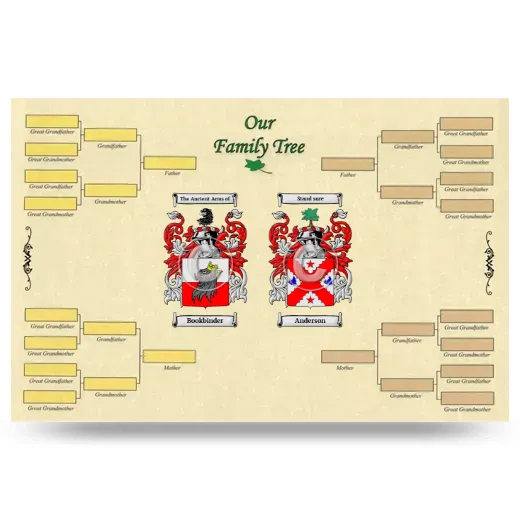 Record Your Own Family Tree