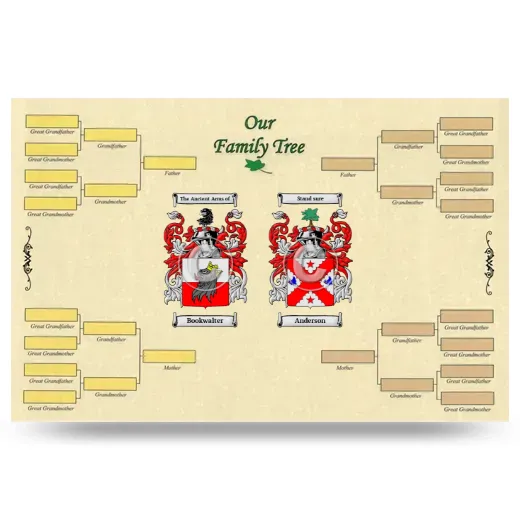 Record Your Own Family Tree