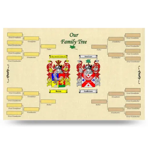 Record Your Own Family Tree