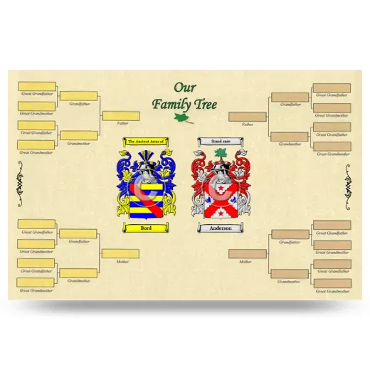 Record Your Own Family Tree