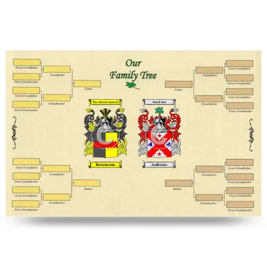 Record Your Own Family Tree