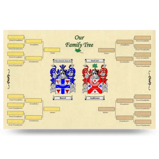 Record Your Own Family Tree