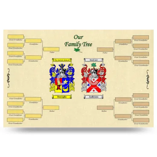 Record Your Own Family Tree