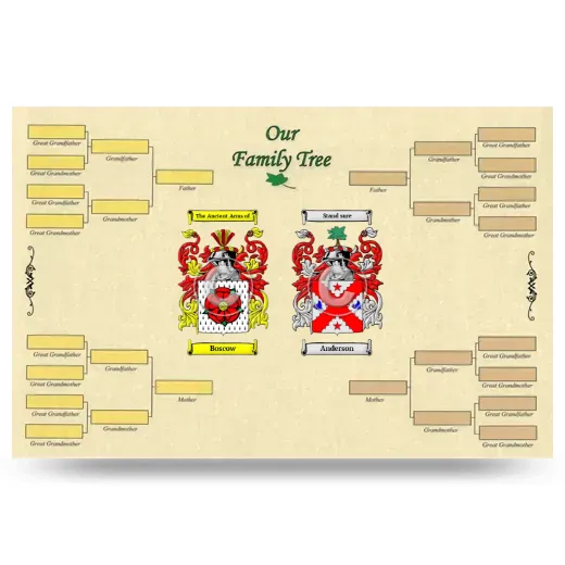 Record Your Own Family Tree