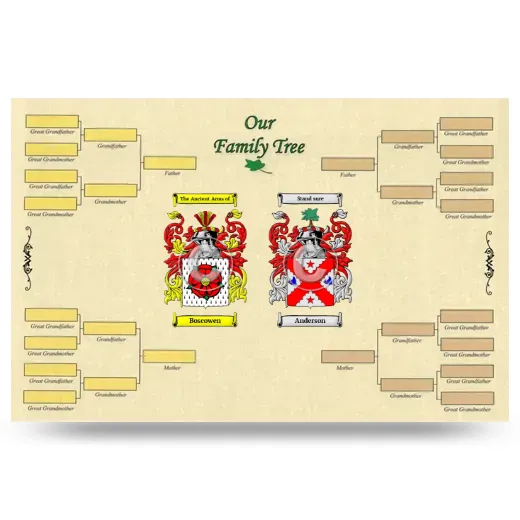 Record Your Own Family Tree