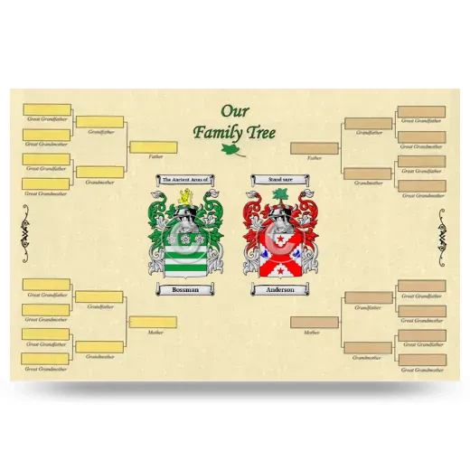 Record Your Own Family Tree