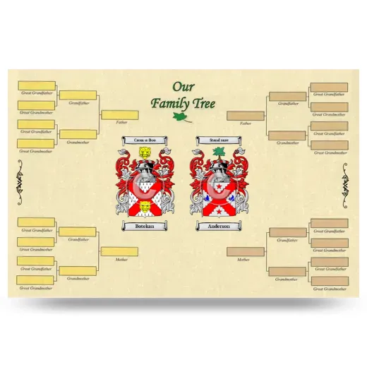 Record Your Own Family Tree