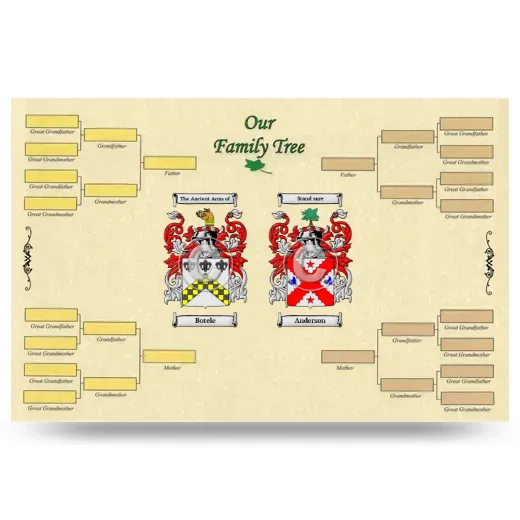 Record Your Own Family Tree