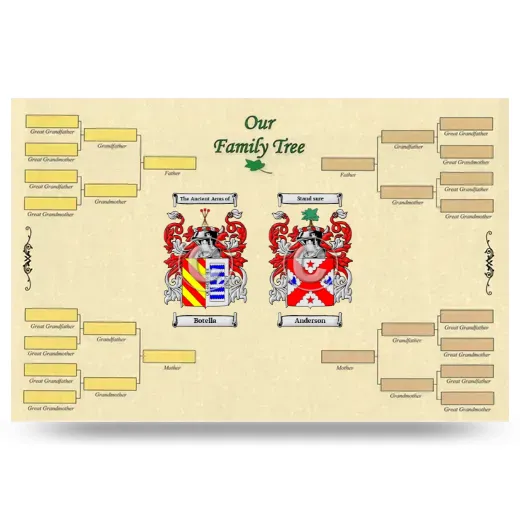 Record Your Own Family Tree