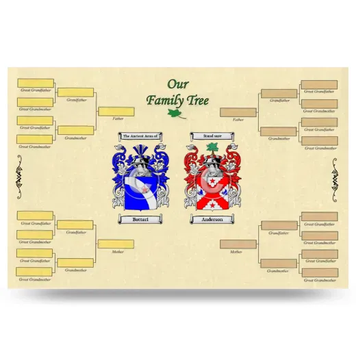 Record Your Own Family Tree