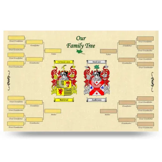 Record Your Own Family Tree