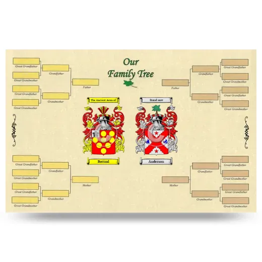 Record Your Own Family Tree