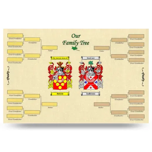 Record Your Own Family Tree