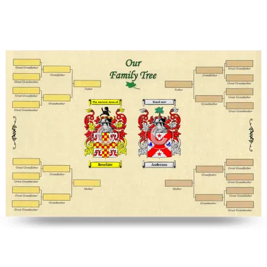 Record Your Own Family Tree