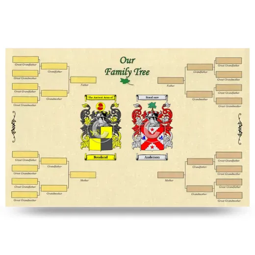 Record Your Own Family Tree