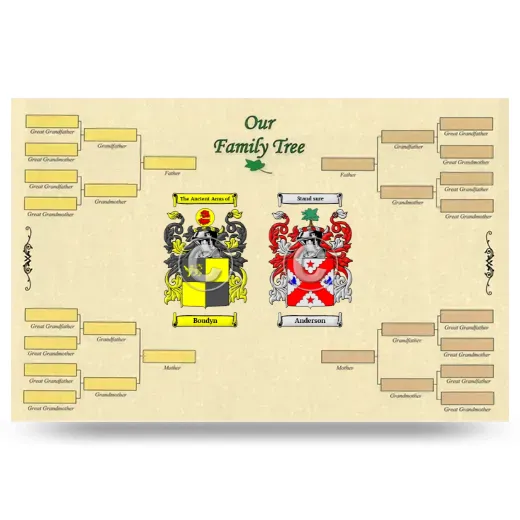 Record Your Own Family Tree