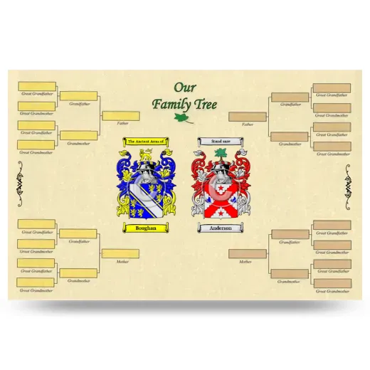 Record Your Own Family Tree