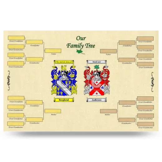 Record Your Own Family Tree