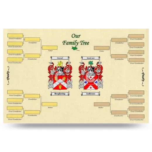 Record Your Own Family Tree