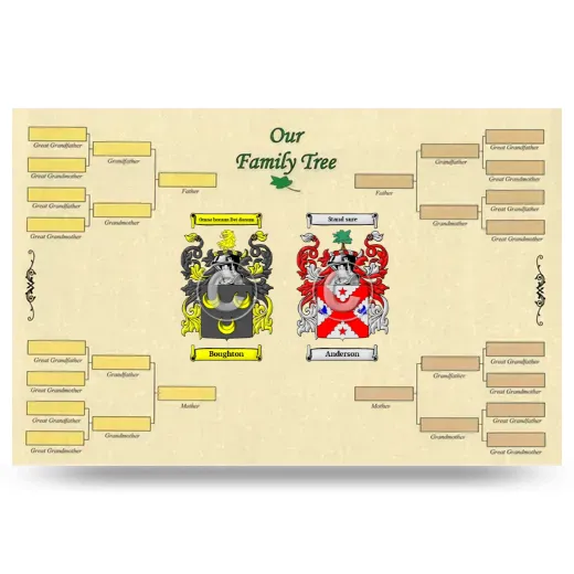 Record Your Own Family Tree