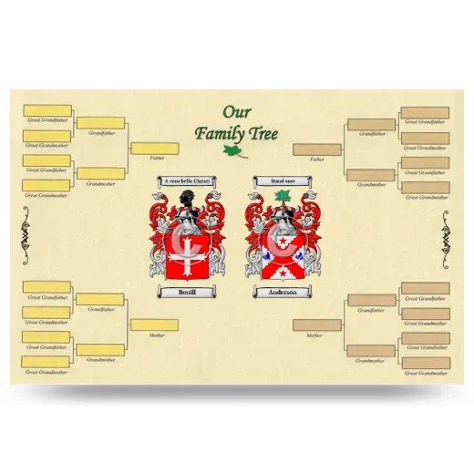 Record Your Own Family Tree