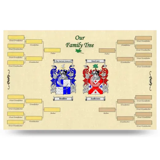 Record Your Own Family Tree