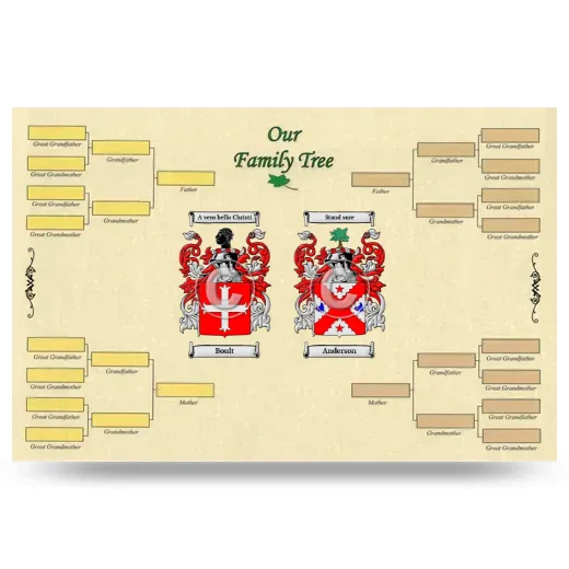 Record Your Own Family Tree